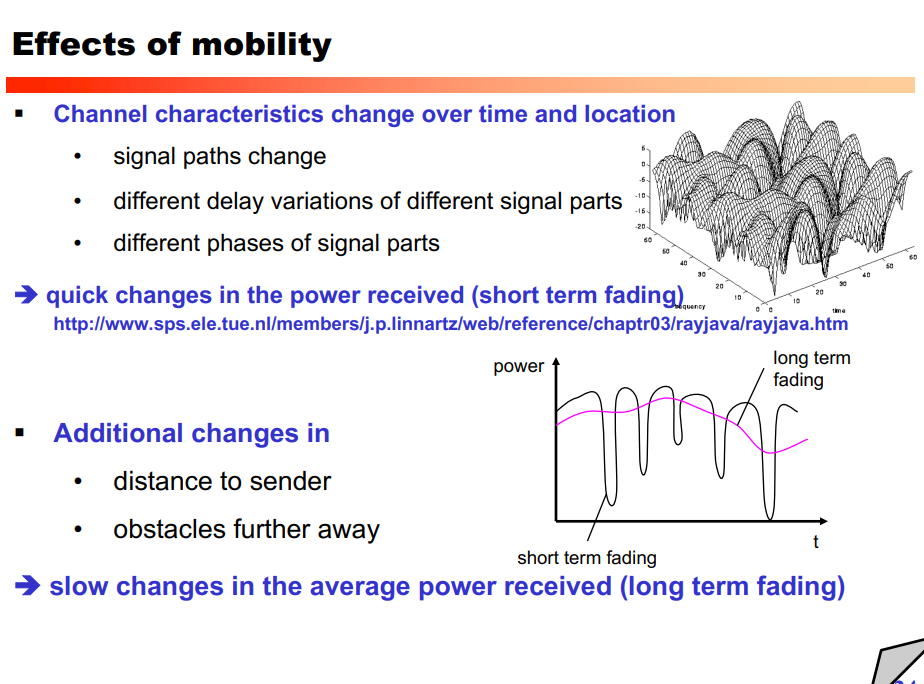 image/universita/ex-notion/Fisica del Wireless/Untitled 13